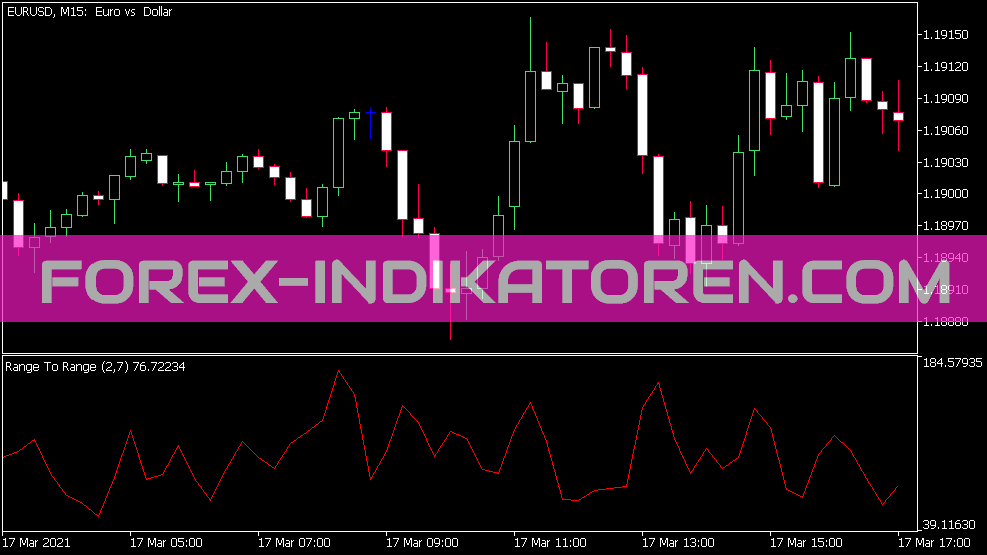 Rtr Indicator für MT5