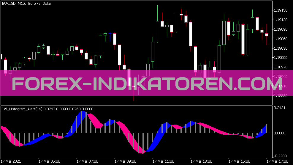 RVI Histogram Alert Indicator für MT5