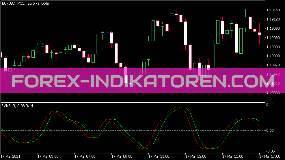 RVI indicator for MT5