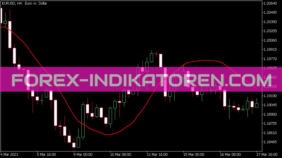 Indicateur Satl pour MT5