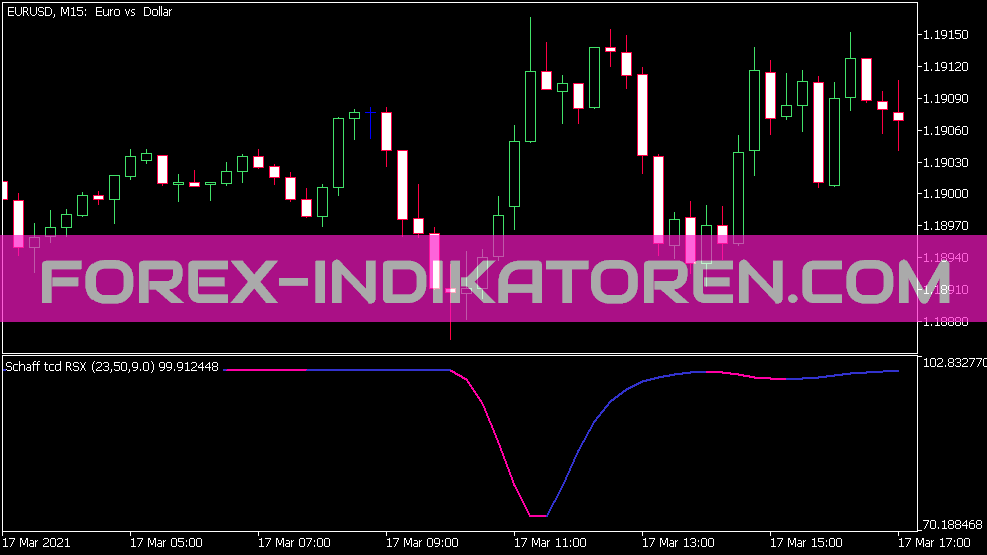 Criar indicador TCD Rsx para MT5