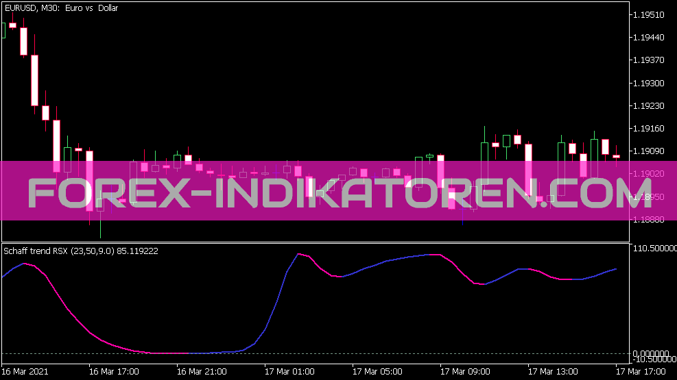 Schaff Trend Rsx Indicateur pour MT5