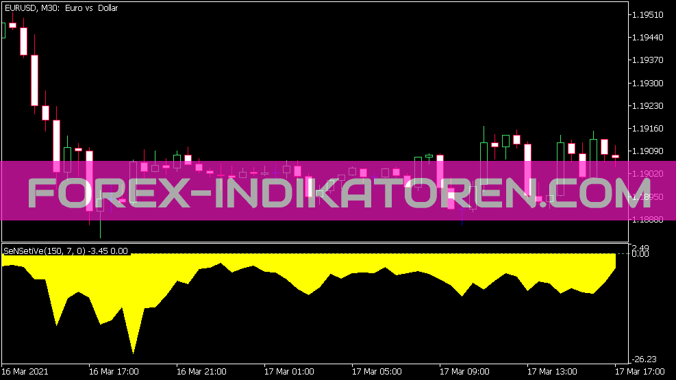 Indicador Se N Seti Ve para MT5