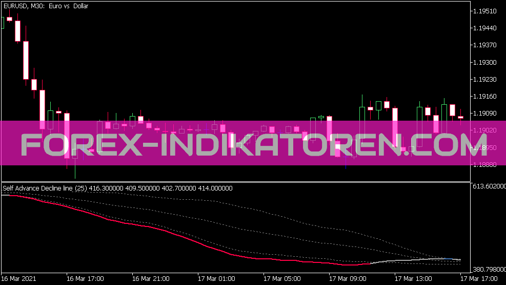 Self Advance Decline Line V2 Indikator