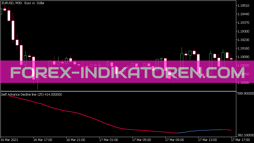 Self Advance Decline Line Indikator