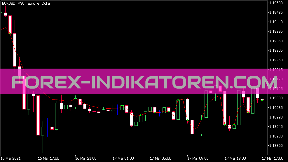 Indicador MA serial para MT5