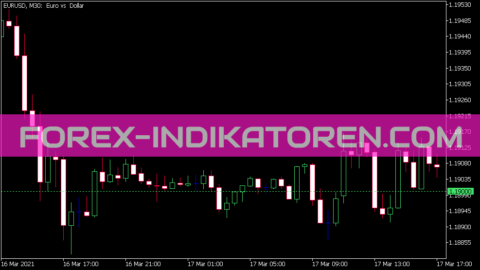 Setka indicator for MT5