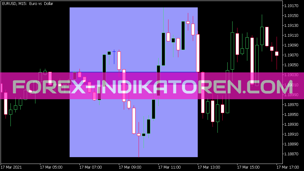 Indicador de sombra Open X para MT5