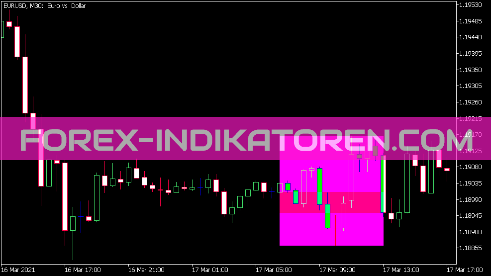 Shade Open Indicator for MT5