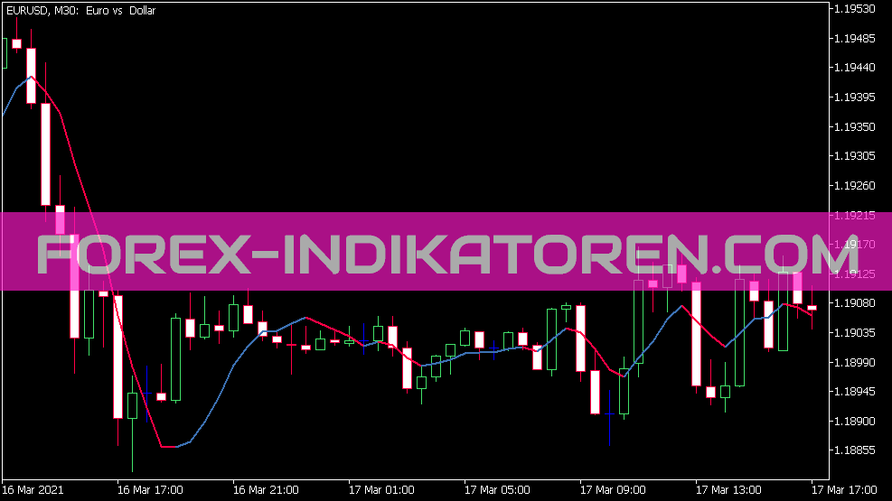 Indicador MA modificado afiado para MT5