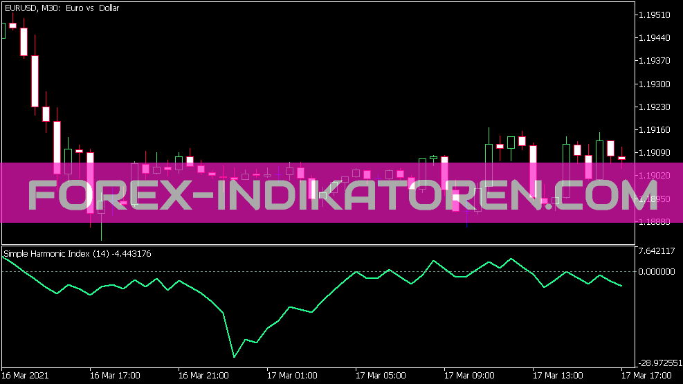 Shi indicator for MT5