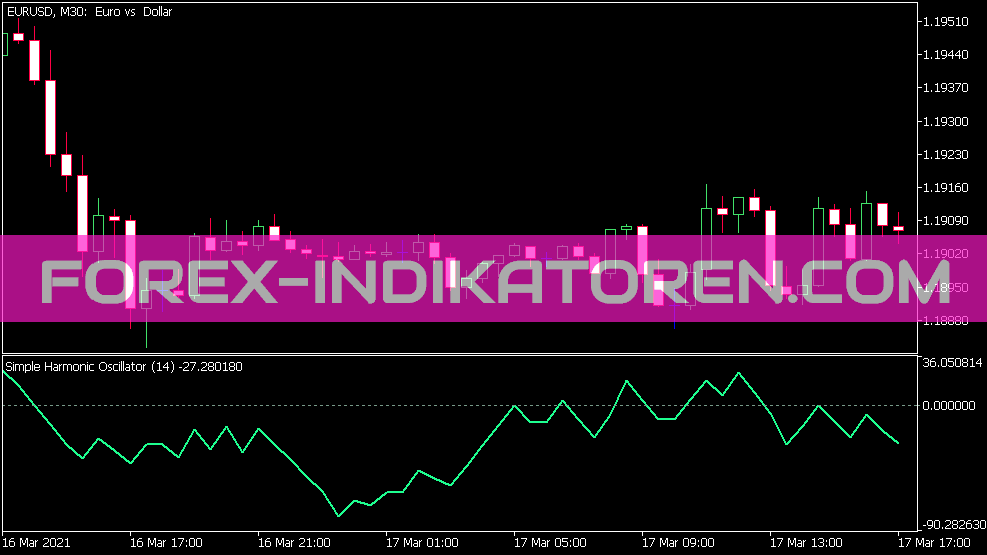 Sho für MT5 Indicator