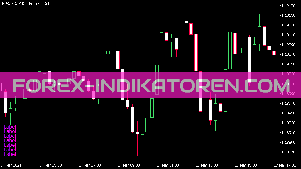 Show Important Params Indikator (MQ5)