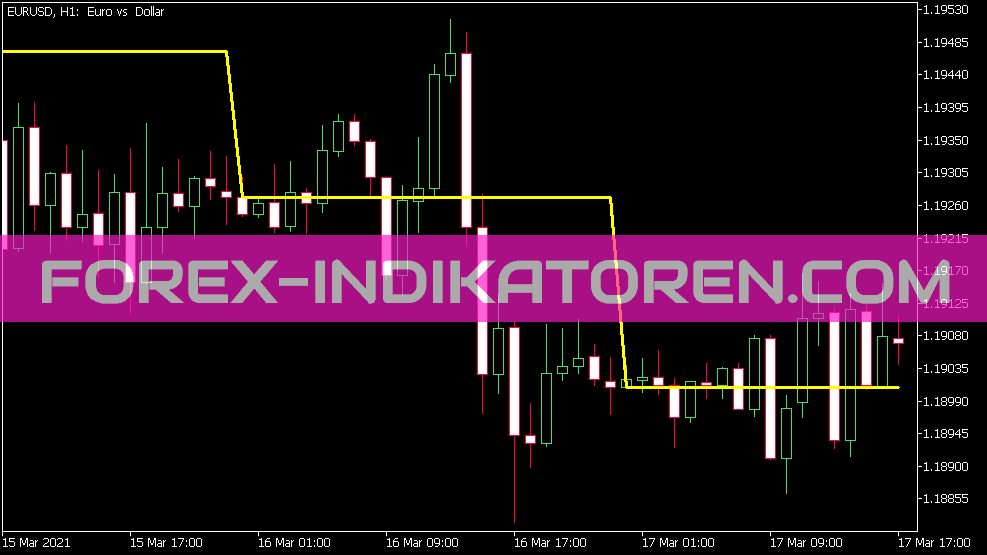 Show Open Day Level Indicator für MT5