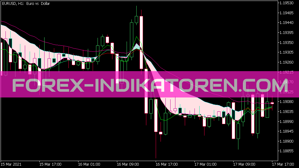 Sidus V1 Cloud Indicator for MT5