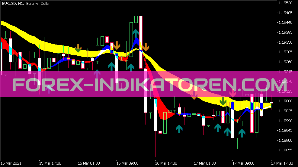 Indicador Sidus para MT5