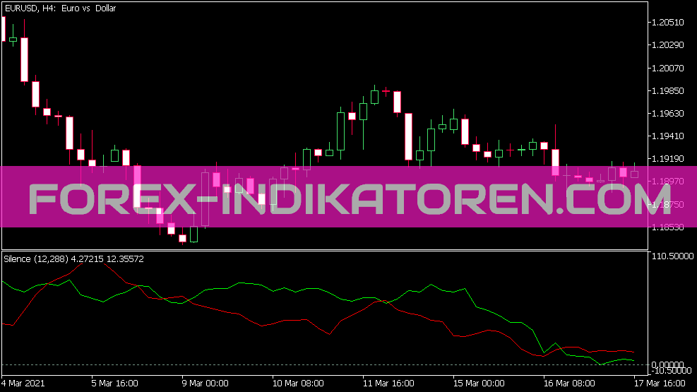 Silence Indicator for MT5