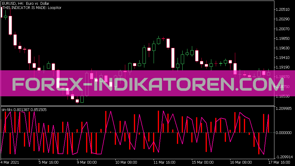 Sin Tiks indicator for MT5