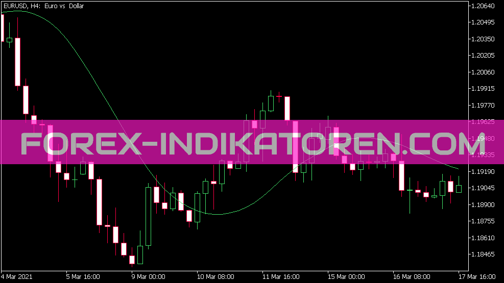 Indicador WMA sinusoidal para MT5