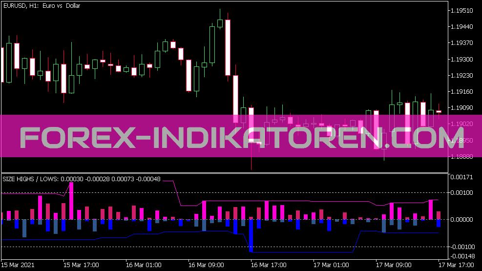 Size Highs and Lows Indikator
