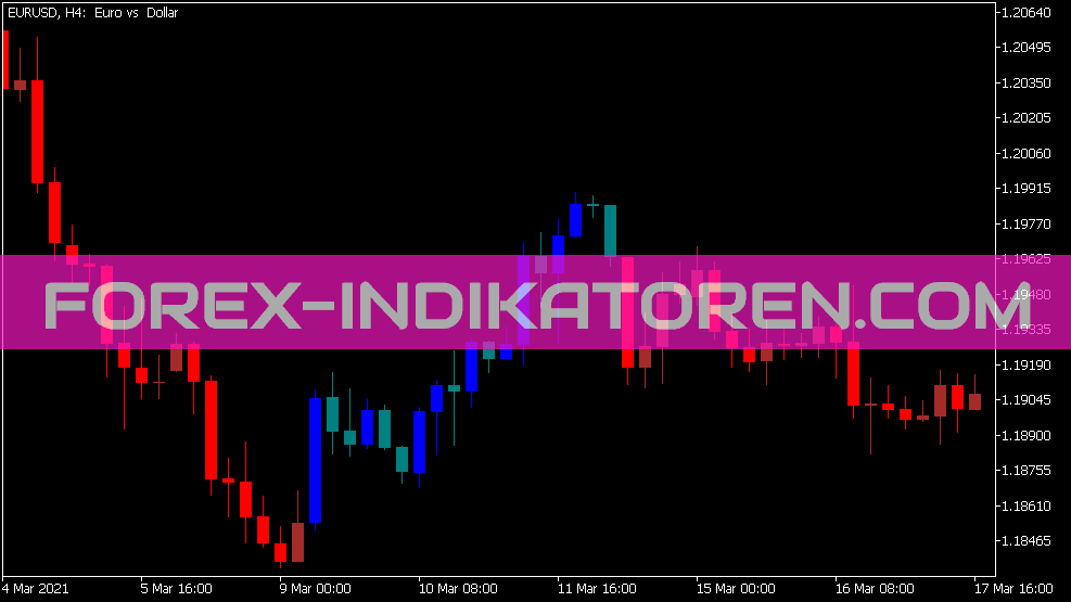 Sky Scraper Fix Candle Indicador para MT5