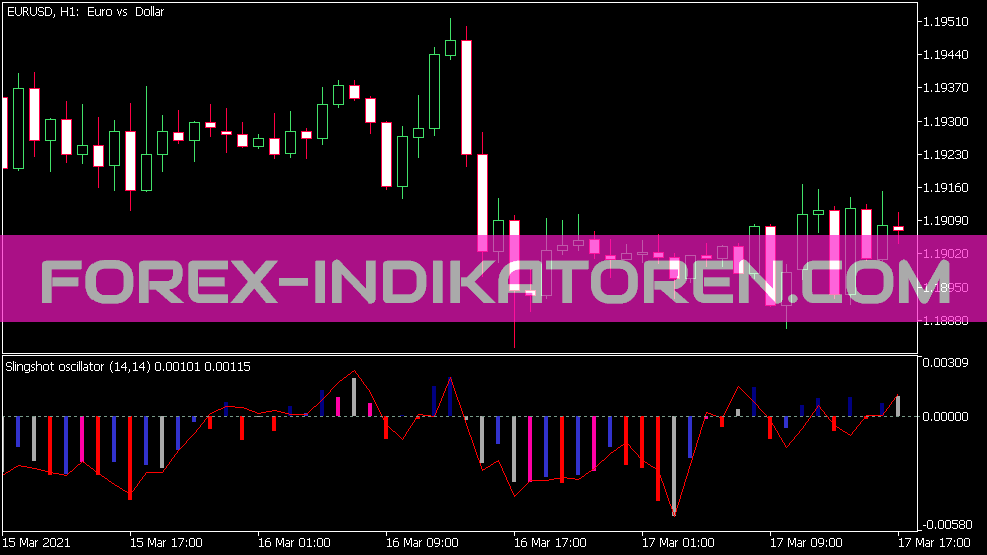 Slingshot indicator for MT5