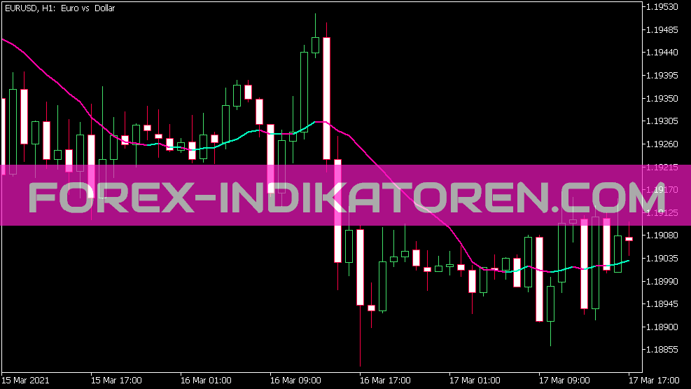 SMA für MT5 Indicator