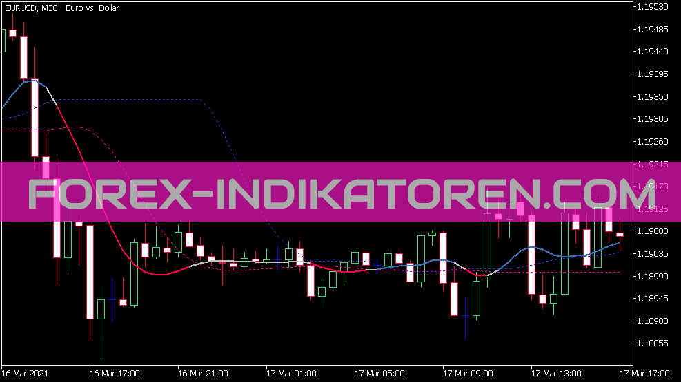 Indicateur Lvl lisse pour MT5