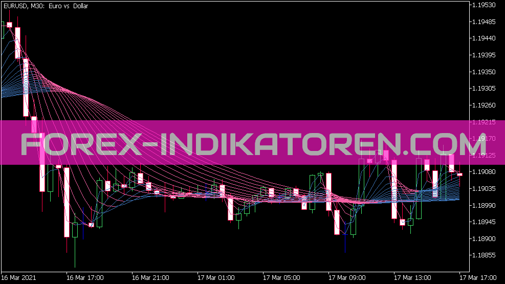 Smoother Rainbow Indicator for MT5