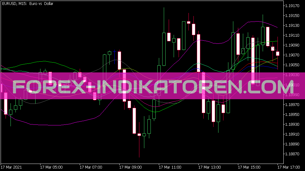 Indicador de espectro para MT5