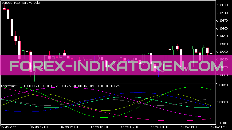 Spectrometr Separate Indicator for MT5