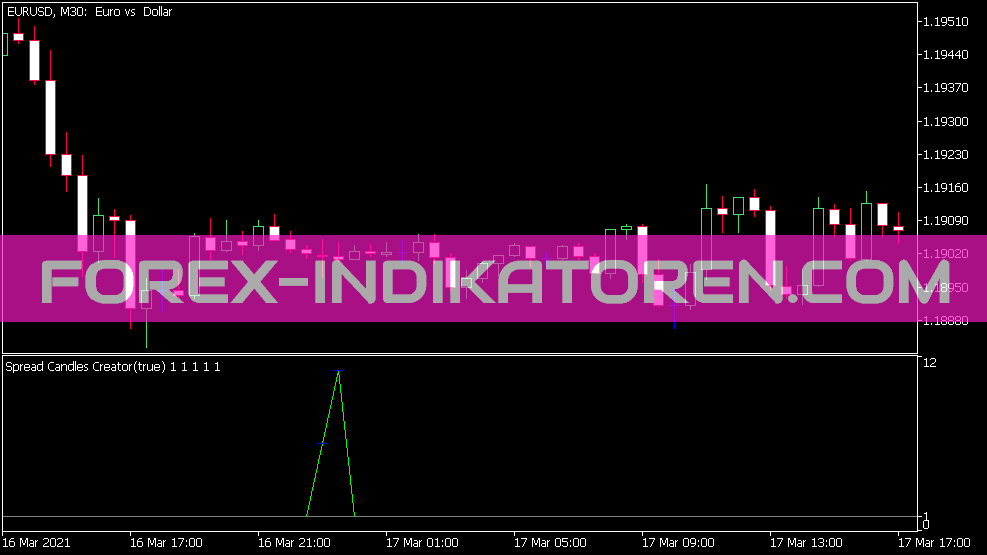 Spread Candles Creator Indikator für MT5