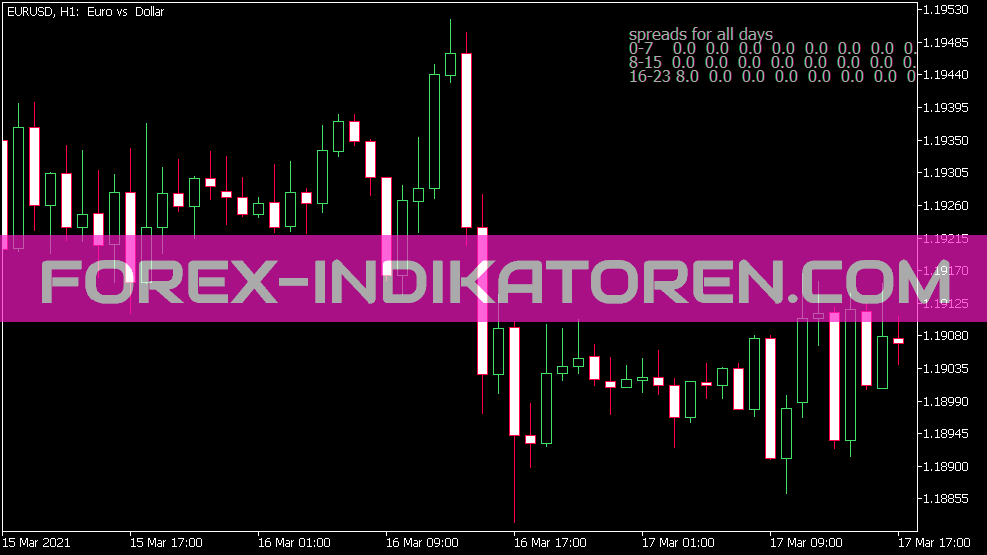 Spread per Hour Statistics Indicator for MT5