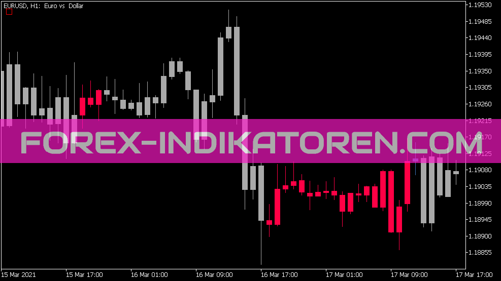 Squeeze Candles indicator for MT5