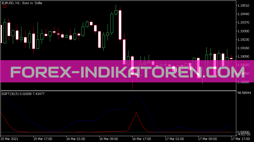 Ss Ift indicator for MT5