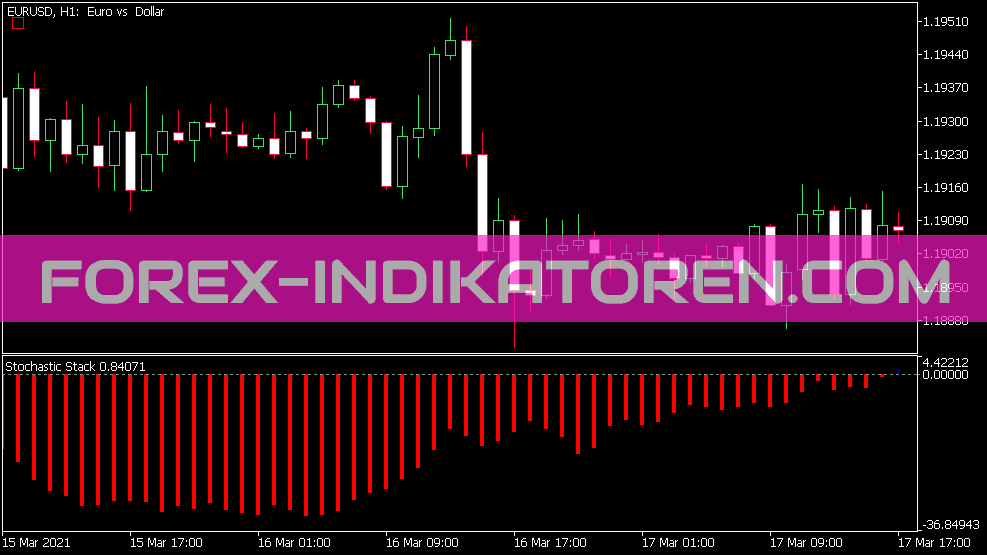 Ss indicator for MT5