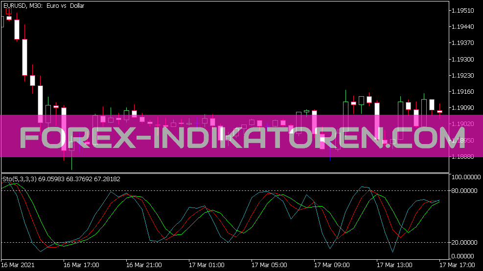 Sss indicator for MT5