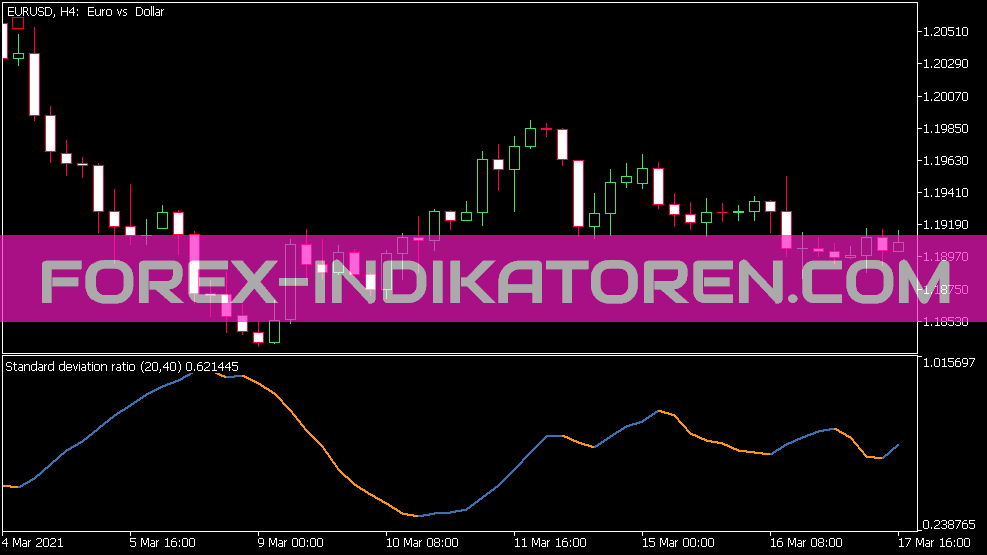 Standard Deviation Ratio Indikator