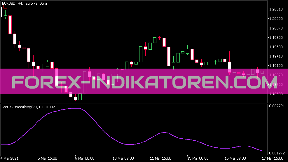 Standard Deviation Smoothing Indicator for MT5