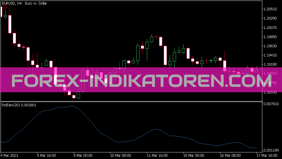 STD Dev Indicator for MT5