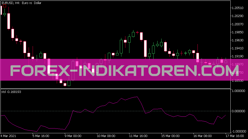 Indicateur STD pour MT5