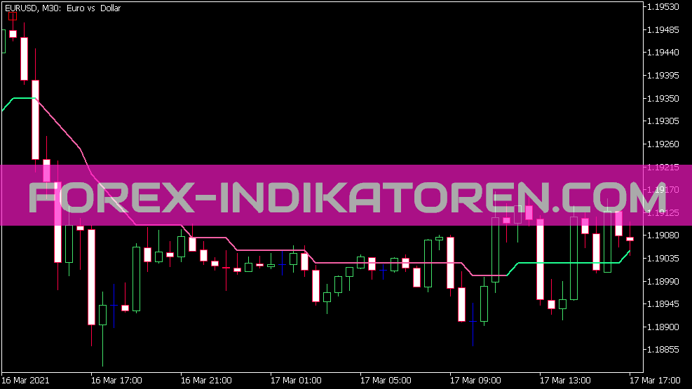 Indicador promedio de paso para MT5