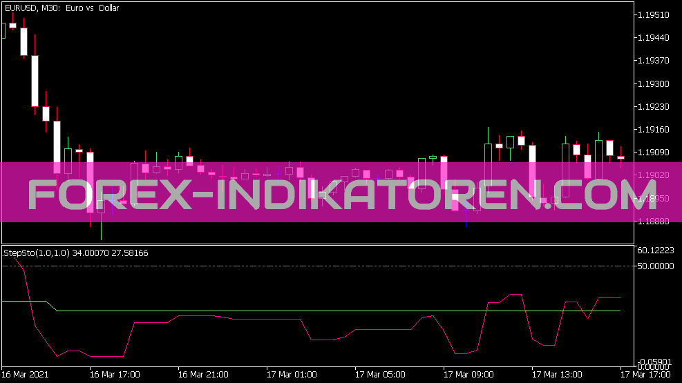 Step Sto V1 Indicator for MT5