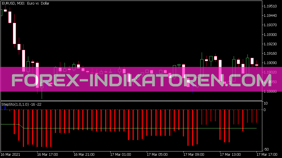 Step Sto V2 Indicator for MT5