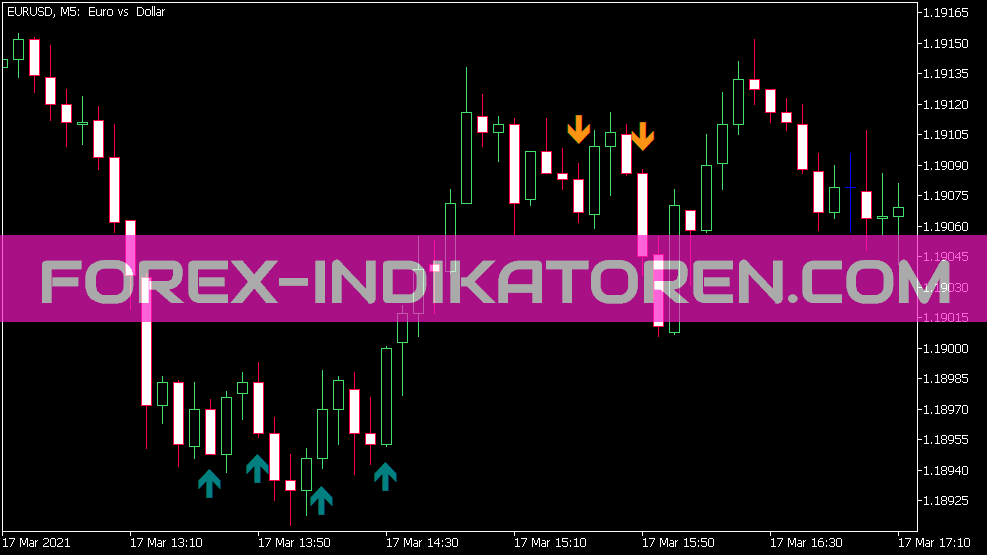 Indicador Sto Div para MT5