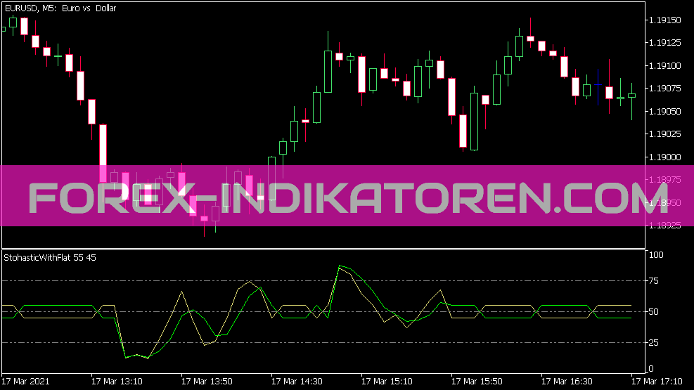 Stohastic with Flat Indicator for MT5