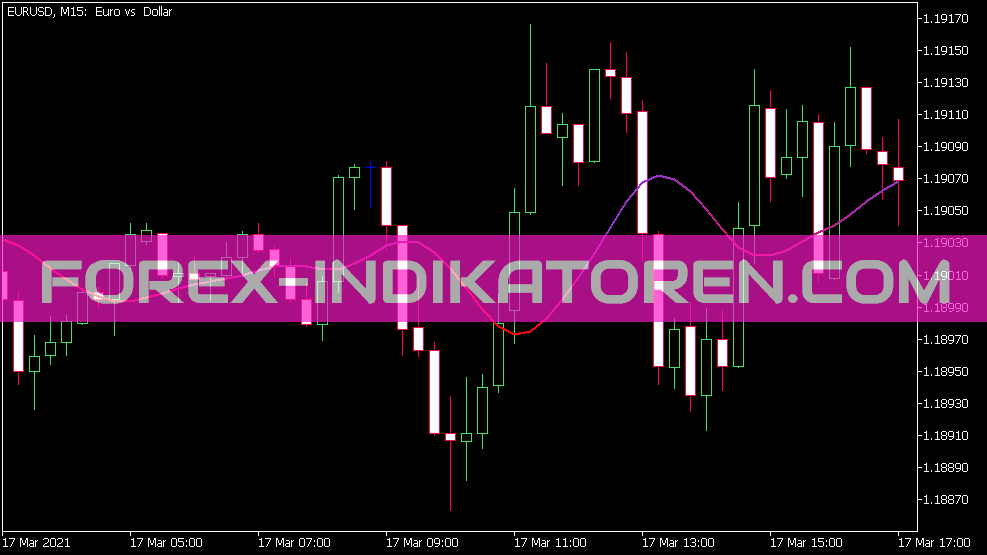 Super Smoother 3 Indicator pentru MT5