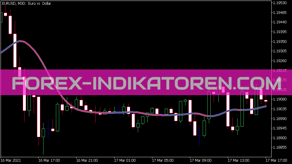 Super Smoother Indicator for MT5