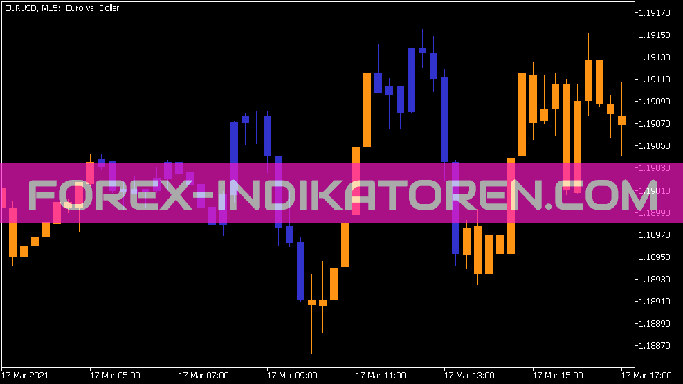 Indicateur étendu Super Trend pour MT5