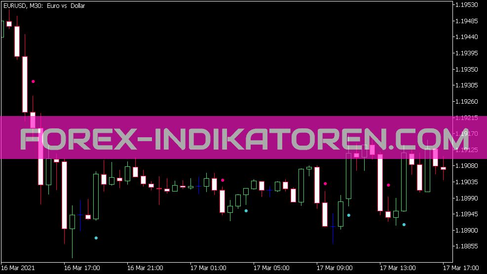 Indikátor Super Trendsign pro MT5